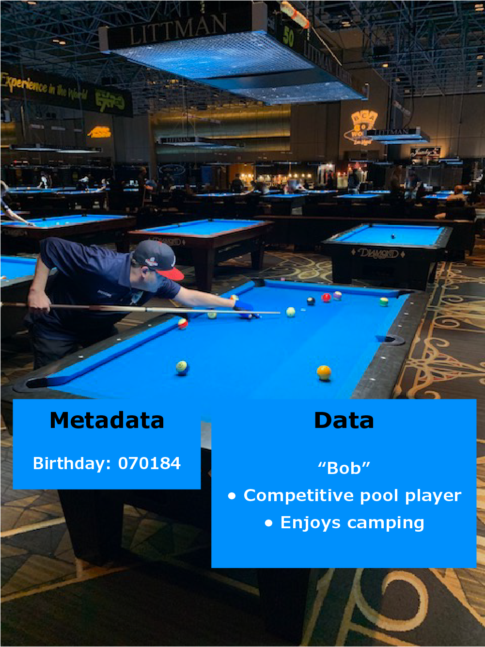 A man leans over a pool table playing pool. Metadata and data are depicted in the photo illustration. Metadata: birthday; Data: "Bob"; competitive pool player and enjoys camping.